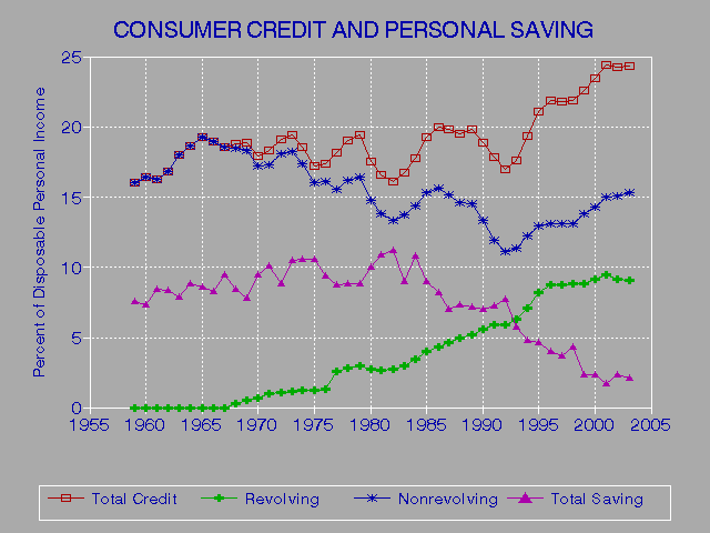 Credit Score Breakdown